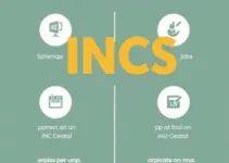 Concurso INCS 2025