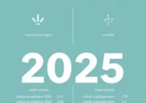 Vestibular UNITAU 2025