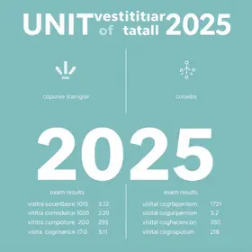 Vestibular UNITAU 2025