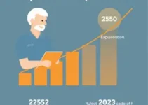 aposentadoria proporcional 2025