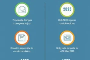 Vestibular UNILAB 2025