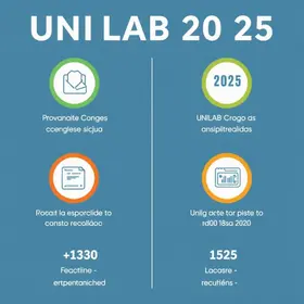Vestibular UNILAB 2025
