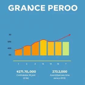 período de graça do INSS
