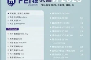 Vestibular FEI 2025