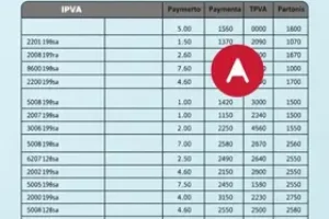 IPVA PR 2025