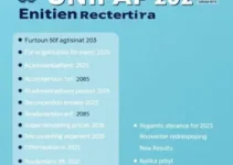 Vestibular UNIFAP 2025